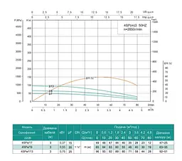 Свердловинний насос SHIMGE 4SP(m) 3/7-0.37 кВт, Н49(35)м, Q80(50) л/хв, Ø96 мм - мініатюра 3