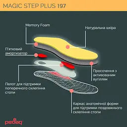 Ортопедичні внутрішні устілки Magic Step Plus Pedag (197/43-2399) - мініатюра 5