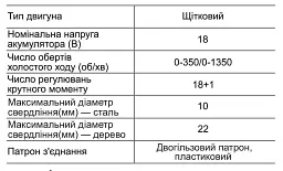 Шуруповерт акумуляторний універсальний Zegor CDA-18/18В/35 Нм/дві швидкості/2 батареї 18 В 2 Ач/Реверс/Підсвічування
- мініатюра 14