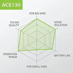 Бездротові навушники Avantree Ace Bluetooth 5.2 з адаптивним звуком aptX функцією програми шумоізоляцією - мініатюра 5
