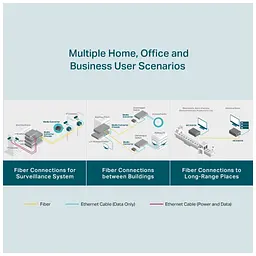 Медіаконвертер TP-Link MC200CM - мініатюра 6