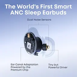 Bluetooth-гарнітура Anker SoundCore Sleep A30 White (D1301G21) - мініатюра 8