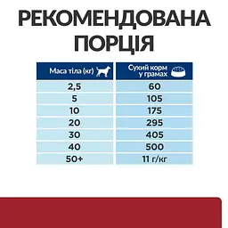 Сухий корм Hill's Prescription Diet i/d для собак догляд за травленням з куркою 4 кг - мініатюра 8