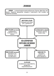 Образотворче мистецтво в таблицях. Словник мистецьких термінів - Сергій Федун - мініатюра 7
