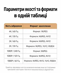Двоканальна карта захоплення відео та аудіо UGREEN UG505 2 входи HDMI та вихід USB-C запис 4K 60 Гц / 2K 144 Гц / 1080p 240 Гц без наскрізного HDMI-виходу потрібне окреме живлення через USB-C 5 В мікрофонний та лінійний входи 3,5 мм картинка в картинці через програму трансляцій RGB24 без стиснення при 1080p 60 Гц сумісна з OBS без встановлення драйверів алюмінієвий корпус із вентиляцією USB 3.2 Gen 2 10 Гбіт/с сіра з чорним оздобленням (95779) - мініатюра 6