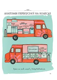 Анатомія їжі. Апетитні факти зі світу кулінарії - мініатюра 8