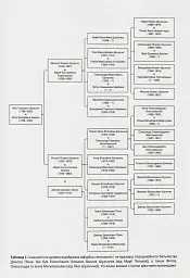Розділена династія. Родинна історія російського й українського націоналізмів - Фабіан Бауманн - мініатюра 4