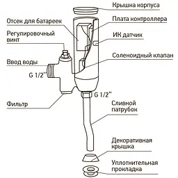 Кран для пісуару сенсорний Mixxus Premium Photo 031 MI2839, Хром - мініатюра 5