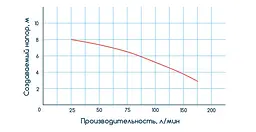 Дренажно-фекальний насос Wetron WQD12-10-1.1 773401 - мініатюра 4