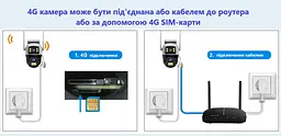 Вулична 4G камера SC11  8Мп 2 об'єктиви підтримка SIM-карт віддалений перегляд сигналізація обертання - мініатюра 3