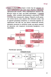 Що робити і чого робити не можна. Дислексія - мініатюра 6