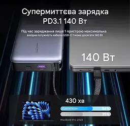 Зовнішній акумулятор - павербанк Ugreen 165W Nexode 25000mAh PB552 - мініатюра 7