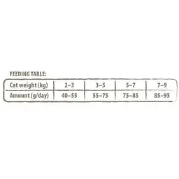 Сухий корм Carnilove True Fresh Cat для дорослих кішок з індичкою 340 г - мініатюра 5