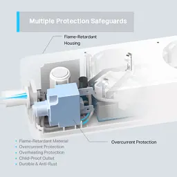 Мережевий фільтр живлення TP-Link Tapo P300 - мініатюра 4