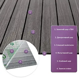 Покриття вінілове самоклеюче 3D рейки Sticker Wall 600х600х2 8мм Металевий попіл SW-00002196 - мініатюра 2