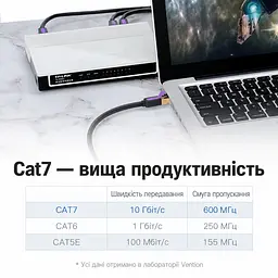 Патч-корд Ethernet Vention 1,5 м LAN-кабель штекери RJ45 8P8C на обох кінцях для з’єднання двох мережевих портів Cat.7 10 Гбіт/с за умови підтримки такої швидкості обома портами екранування фольгою та металевим обплетенням багатодротяні мідні жили для гнучкого укладання смуга пропускання 600 МГц чорний із фіолетовими та золотистими акцентами (ICDBG) - мініатюра 6