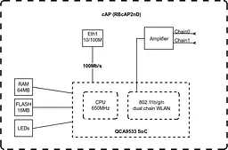 MikroTiK Точка доступу cAP - мініатюра 5