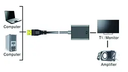 Перехідник USB 3.0 Type-A HDMI AF кабель 20 см чорний