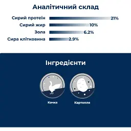 Сухий гіпоалергенний корм для собак білих окрасів мініатюрних та малих порід Dr.Clauder’s Mini Hyposensitive Duck & Potato качка та картопля 12.5 кг - мініатюра 3