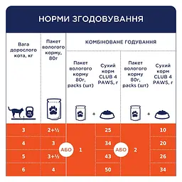 Влажный корм для стерилизованных котов Club 4 Paws Sterilized с говядиной в желе 80 г x 24 B5612311 - миниатюра 4