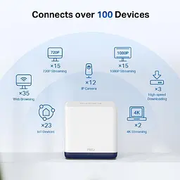 Домашня Mesh Wi-Fi система (3 шт у комплекті), Halo H50G(3-pack) - мініатюра 4