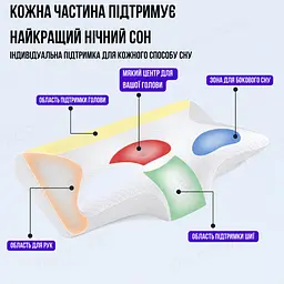 Ортопедична подушка Solve Метелик 62 x 37 x 8/12 см (KT7006270) - мініатюра 7