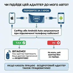 CarlinKit Mini Ultra 2 — бездротовий адаптер CarPlay та Android Auto для авто зі штатним CarPlay - мініатюра 2