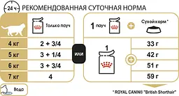 Вологий корм для котів Royal Canin British Shorthair породи британська короткошерста 85 г 2032001 - мініатюра 3