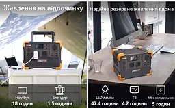 Портативна зарядна станція Pecron E600LFP LiFePO4, 614 Вт/ч 1200 Вт (E600LFP) - мініатюра 6
