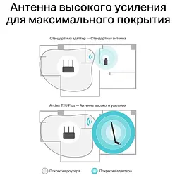 USB-адаптер TP-Link Archer T2U plus AC600 (ARCHER-T2U-PLUS) (6500324) - мініатюра 4