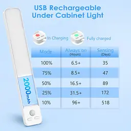 Датчик руху під освітленням шафи USB, що перезаряджається 42LED Ylatoial 2 шт. - мініатюра 2