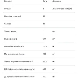 Омега-3 формула для серця Bluebonnet Nutrition 60 капсул - мініатюра 3