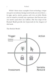 Hooked: How to Build Habit-Forming Products - мініатюра 11