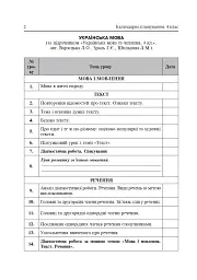 Календарне планування. 4 клас (до підручників видавництва "Богдан") - мініатюра 2