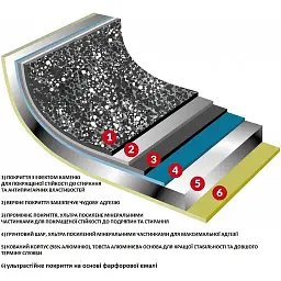 Сотейник Flonal Pietra Viva 32 см (PV8PH3270) - мініатюра 2