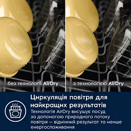 Посудомийна машина Electrolux EEA71210L (7195888) - мініатюра 4