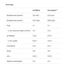 Гейнер VPLab Mass Builder Chocolate 1.2 кг - мініатюра 2