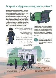 Хочу знати. Як це влаштовано. Банк - Анна Васильцова - мініатюра 2