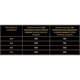 Набір вологих кормів для вибагливих котів Savory Adult 3+1 з рибою 400 г (4 шт. х 100 г) - мініатюра 6
