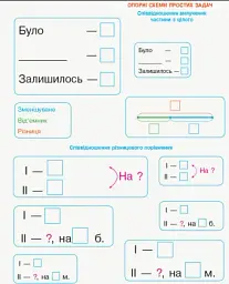 Математика. Математичні матеріали. Міні-кейс 2 клас - мініатюра 4
