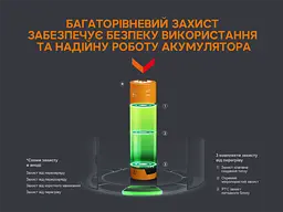 Акумулятор 18650 Fenix 3400 mAh Li-ion зарядка micro usb (ARB-L18-3400U) - мініатюра 6