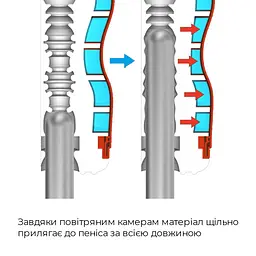 Мастурбатор Tenga Air-Tech Gentle, більш висока аеростимуляція та всмоктувальний ефект - мініатюра 4