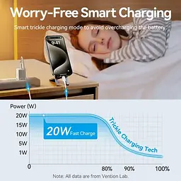 Зарядний пристрій Vention 20W GaN 1×USB-C з кабелем USB-C M-M White (TZ-FEPW0-EU-01) - мініатюра 5