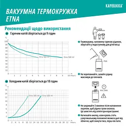 Термокружка Kambukka Etna Cantaloupes, 300 мл, персиковий (11-01017) - мініатюра 9