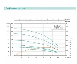 Свердловинний насос SHIMGE 3.5SE(m) 2/12T-0.75 кВт, Н 63(44)м, Q 75(40)л/хв, Ø89 мм + кабель 40 м - мініатюра 3