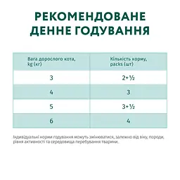 Вологий корм для котів Optimeal Adult Cats Sterilised з яловичиною та філе індички в желе 85 г - мініатюра 5