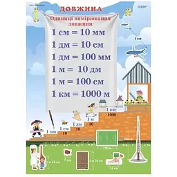 Наочні посібники. Комплект плакатів. Міри величин (472868) - мініатюра 2