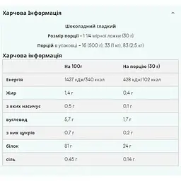 Протеїн Myprotein Soy Protein Isolate Chocolate Smooth 1000 г - мініатюра 2