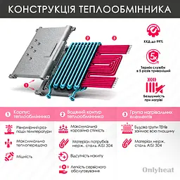Котел електричний OnlyHeat DCN 12 кВт 220 Вх380 В - мініатюра 2