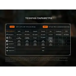 Ліхтар ручний Fenix C5 Pro - мініатюра 20